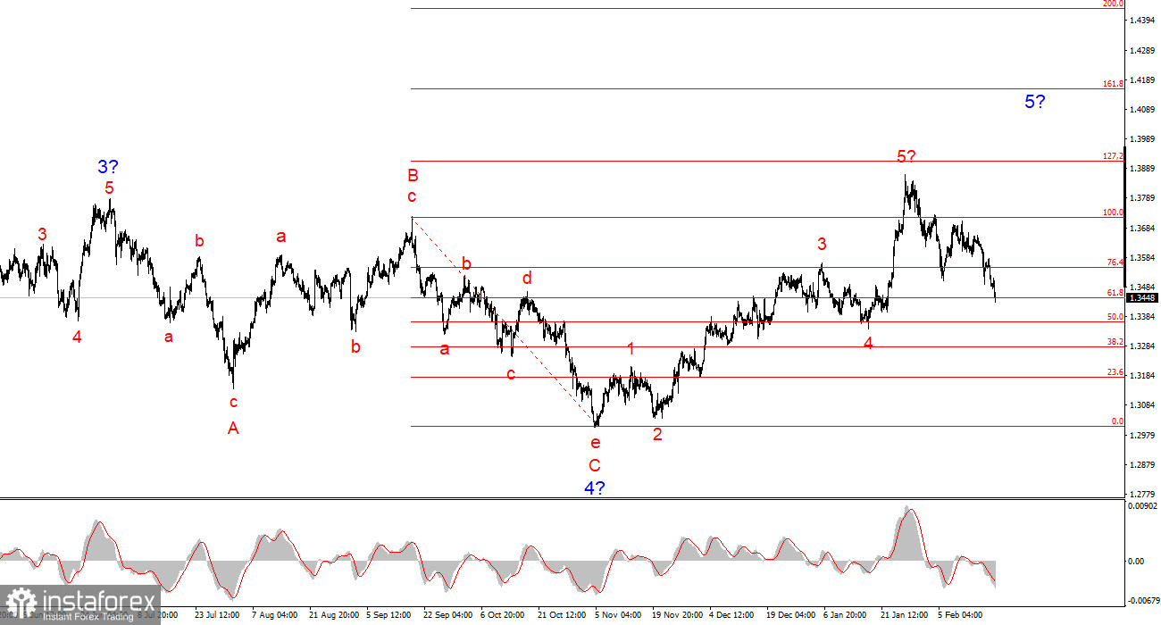 Анализ GBP/USD. 19 февраля. Британец копирует евро
