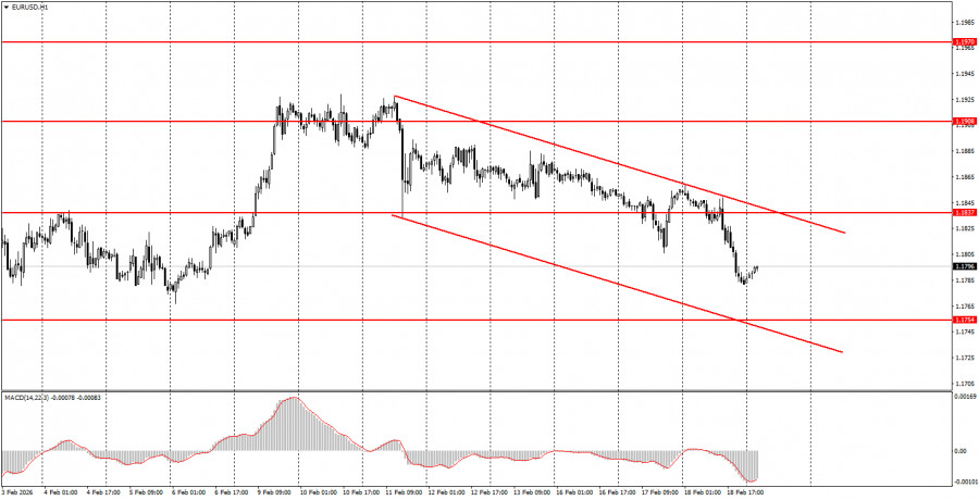 Exchange Rates analysis