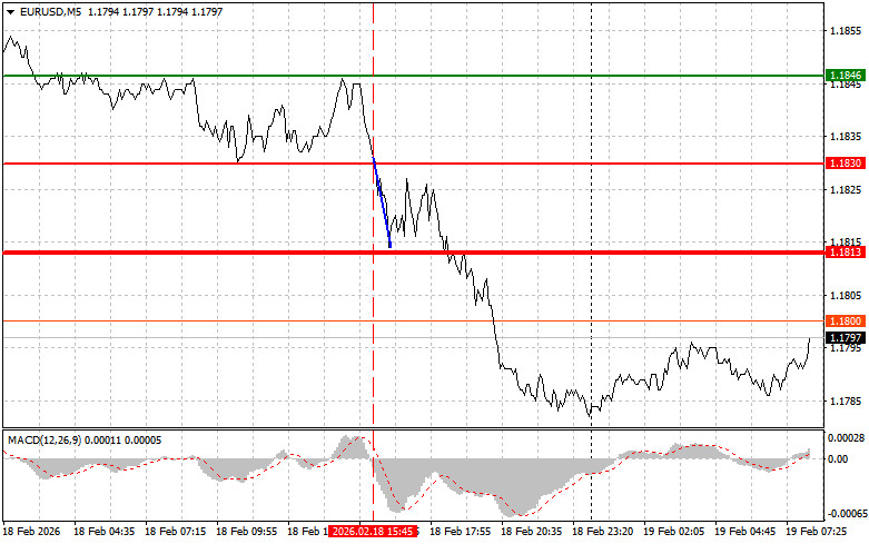 Exchange Rates analysis