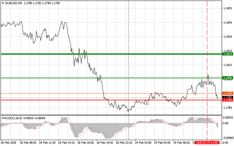 Analiza kursów walut