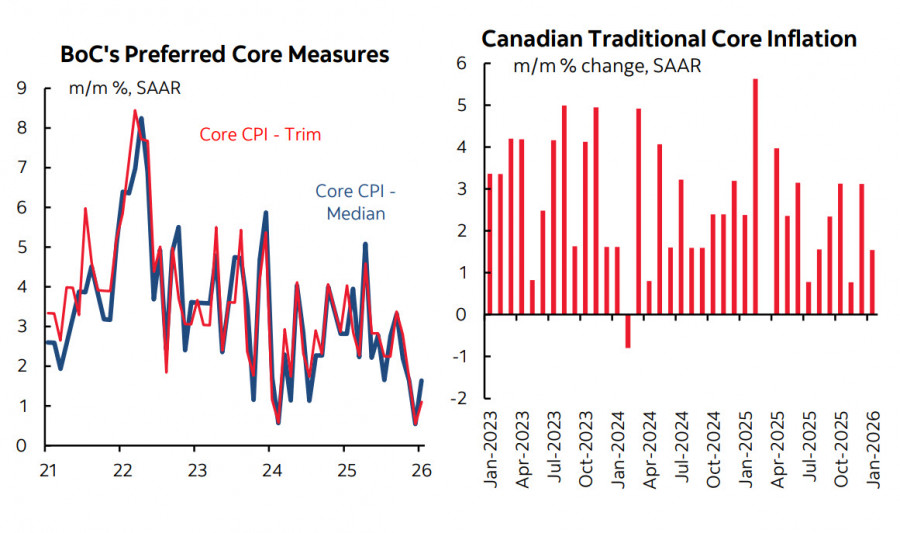 Analiza kursów walut