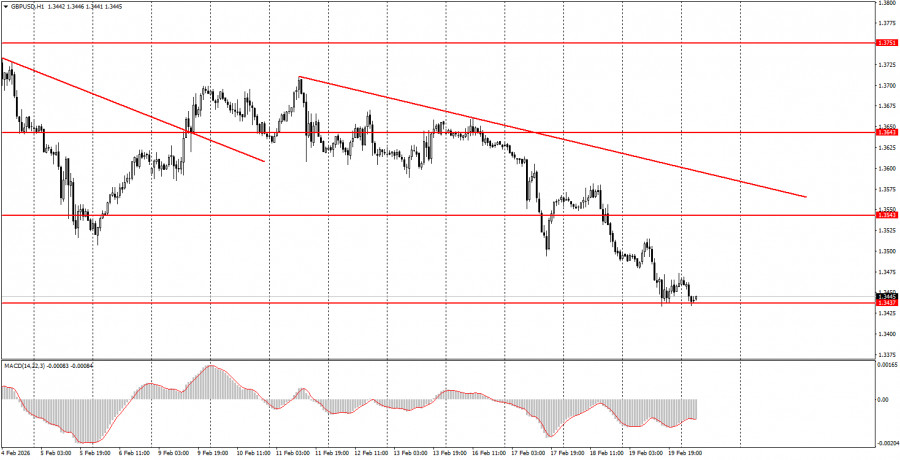 ����������� ������ �� ���������