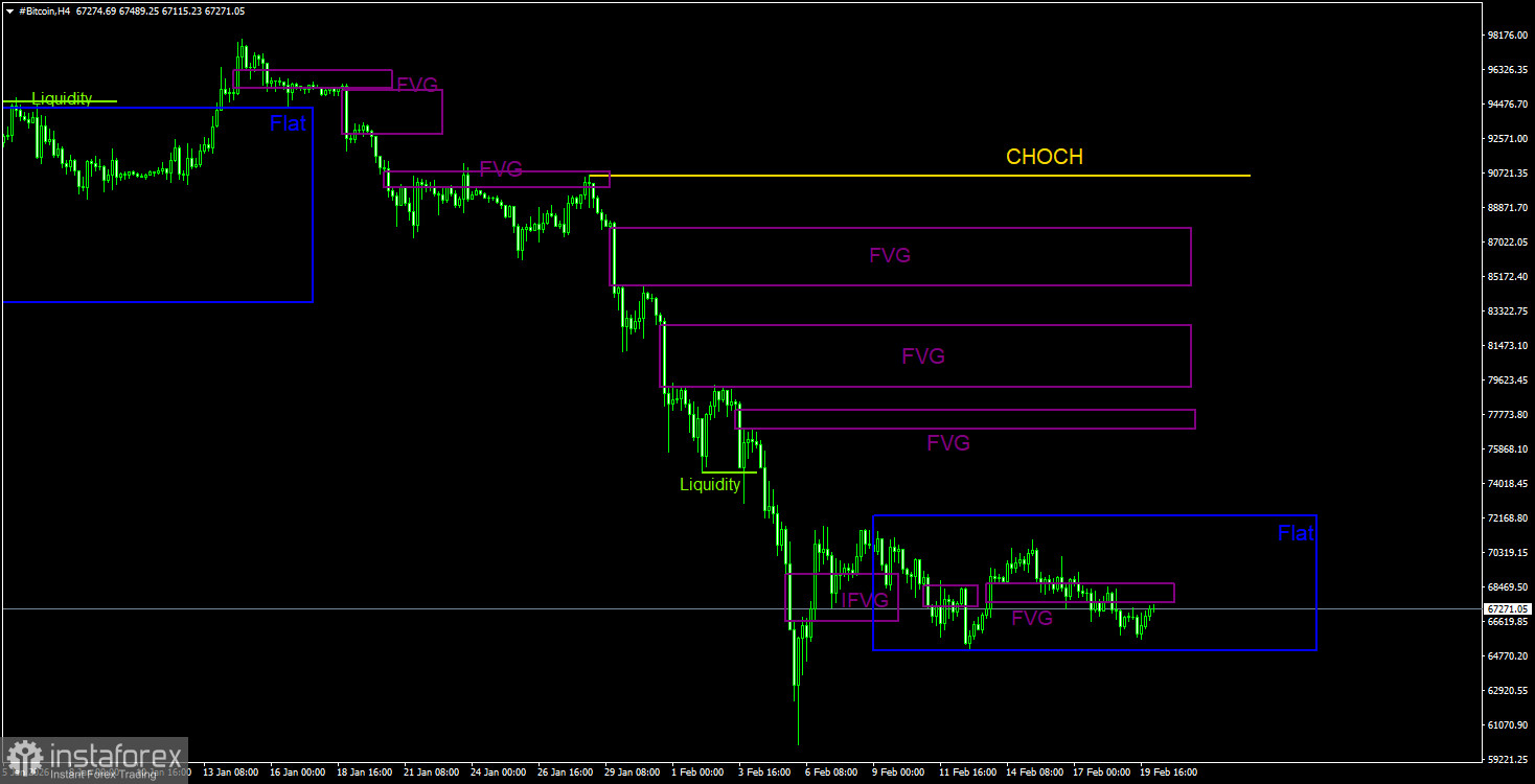 ICT 系統 2 月 20 日比特幣交易建議