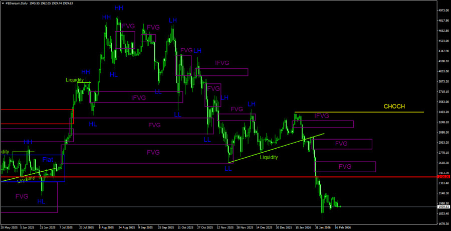 Изображение больше не актуально