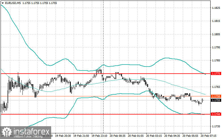Внутридневные стратегии для начинающих трейдеров на 20 февраля