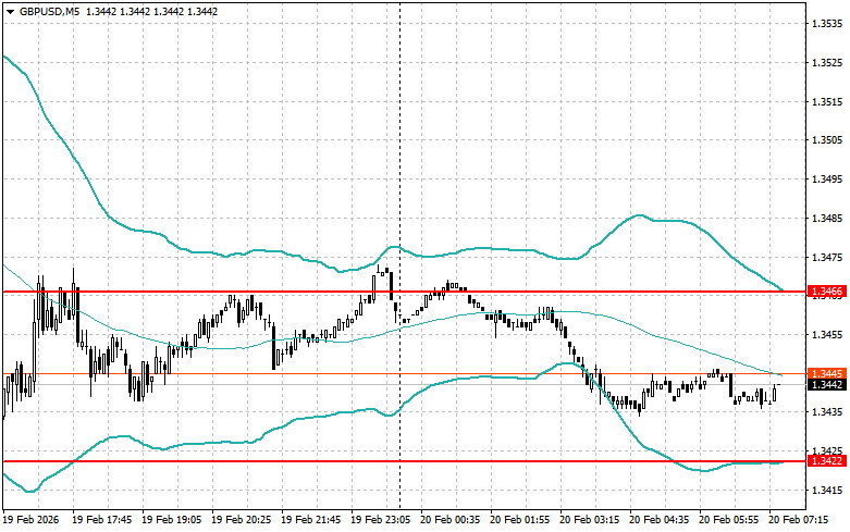 ����������� ������ �� ���������