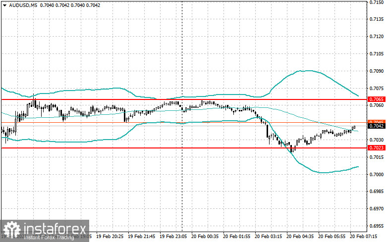 Внутридневные стратегии для начинающих трейдеров на 20 февраля