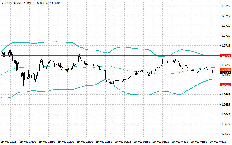 ����������� ������ �� ���������