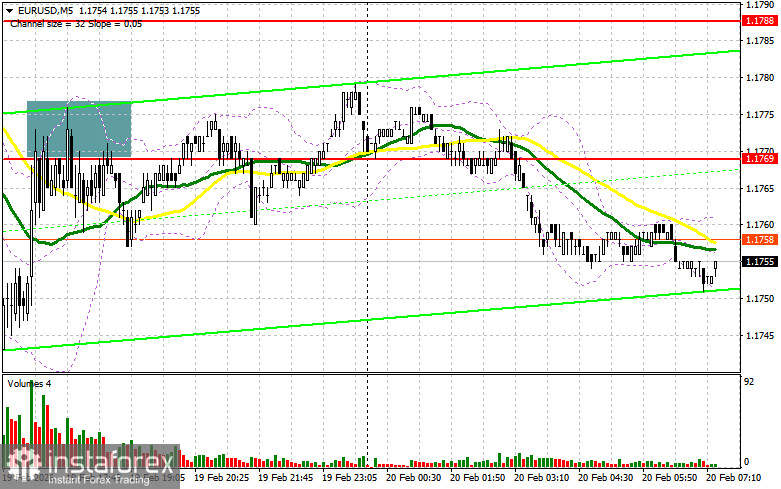EUR/USD: план на европейскую сессию 20 февраля. Евро продолжил падение