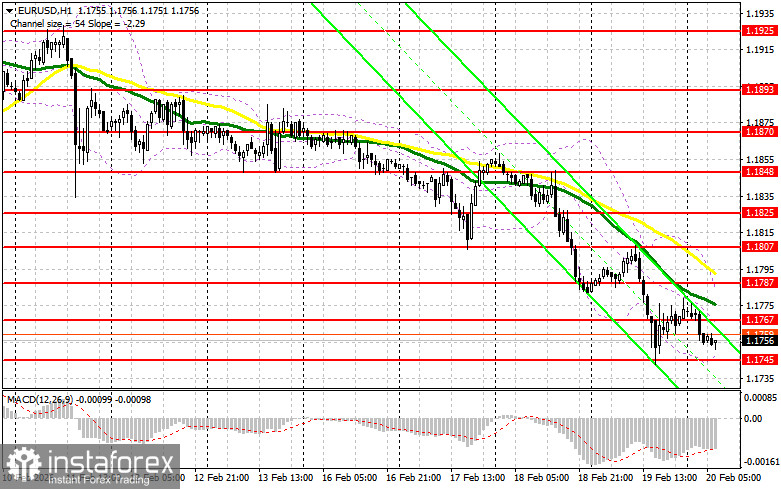 EUR/USD: план на европейскую сессию 20 февраля. Евро продолжил падение