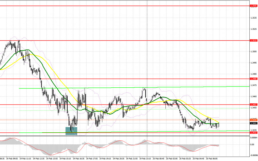 ����������� ������ �� ���������