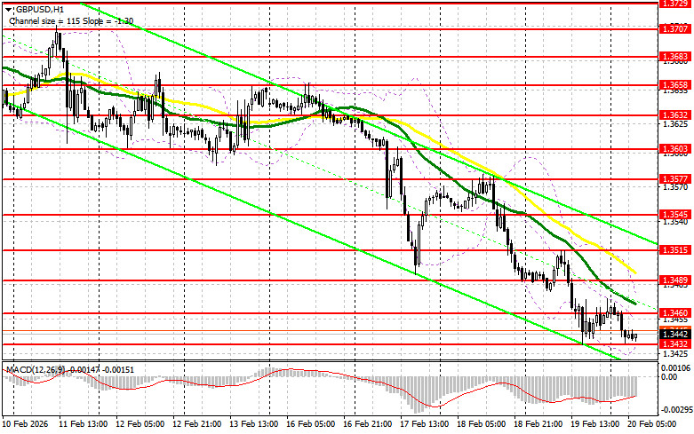 ����������� ������ �� ���������