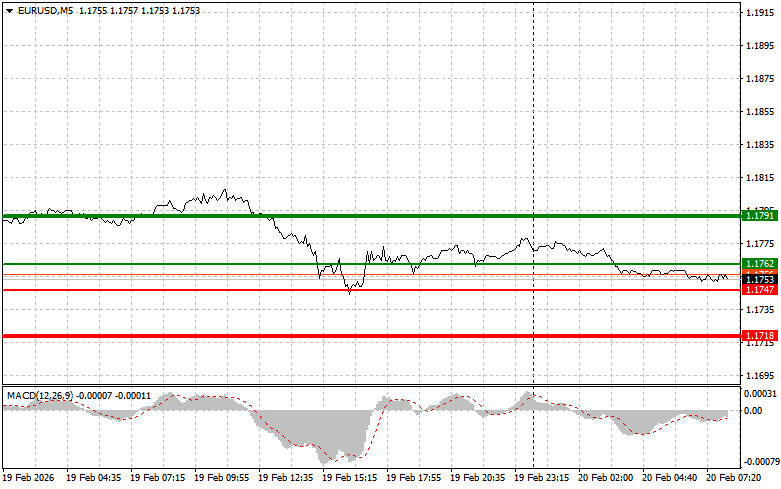 ����������� ������ �� ���������