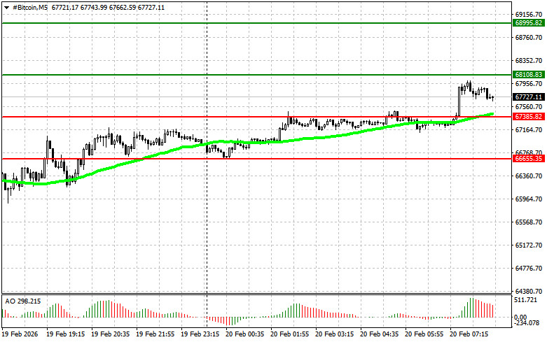 ����������� ������ �� ���������