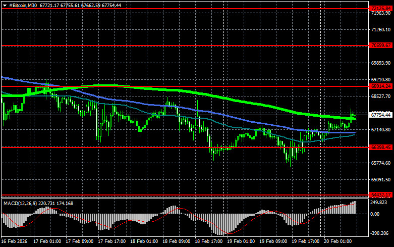 ����������� ������ �� ���������