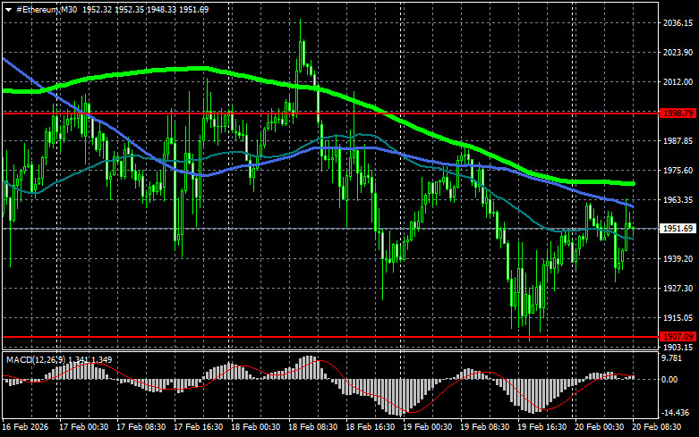 ����������� ������ �� ���������