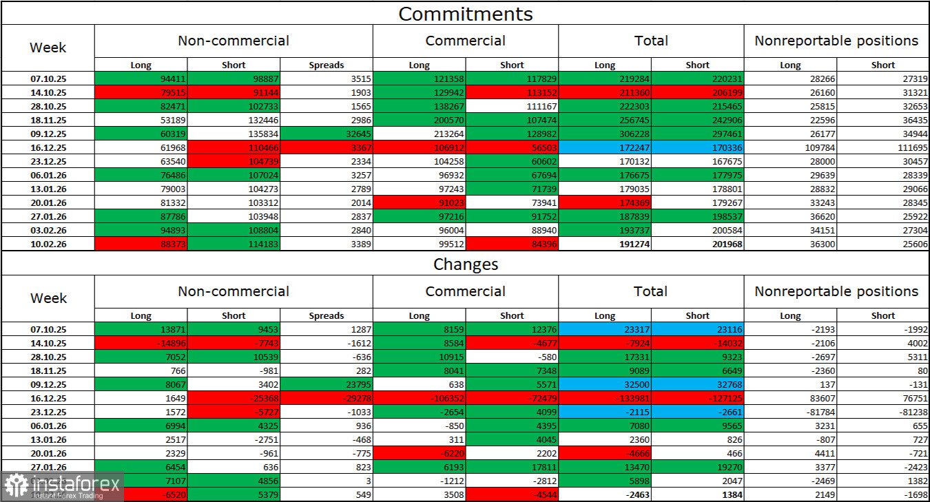 GBP/USD. February 20TH. British statistics finally support the pound