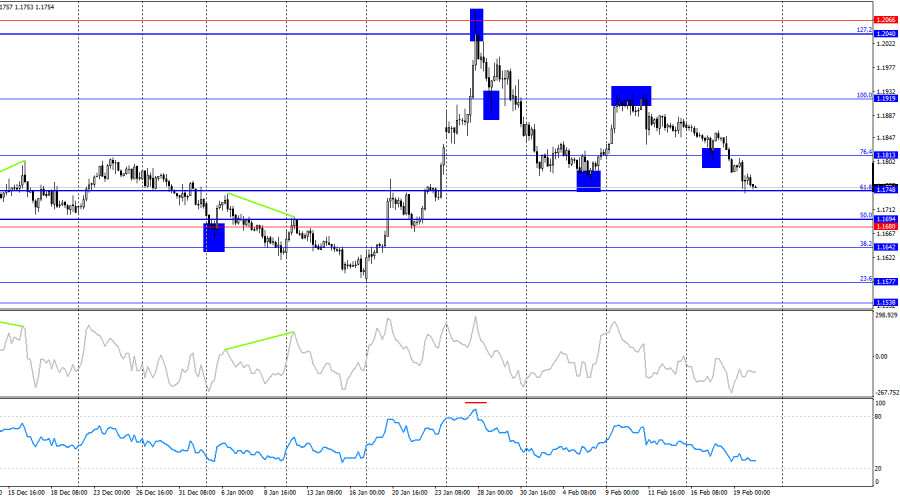 Изображение больше не актуально