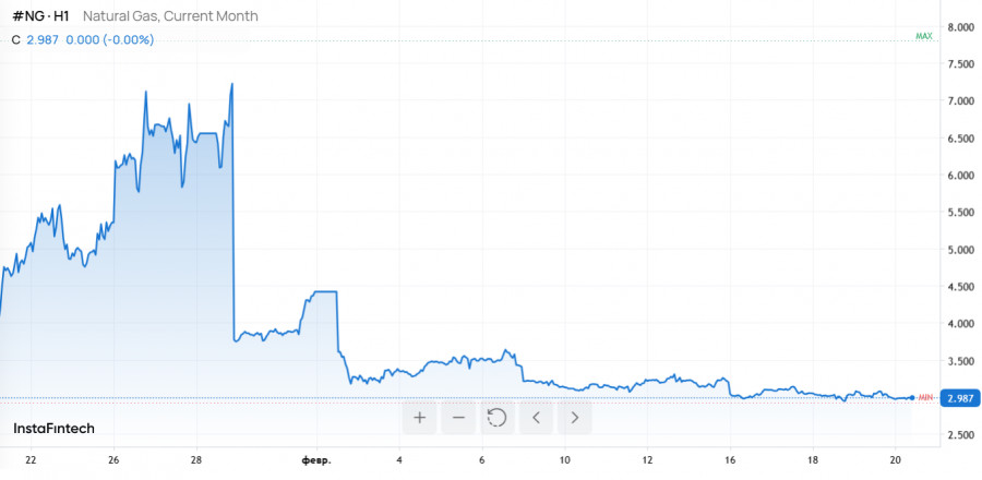 ����������� ������ �� ���������