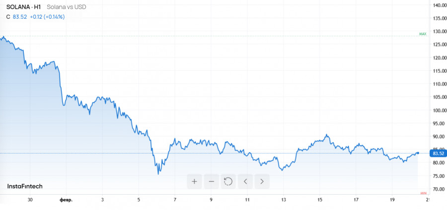 ����������� ������ �� ���������