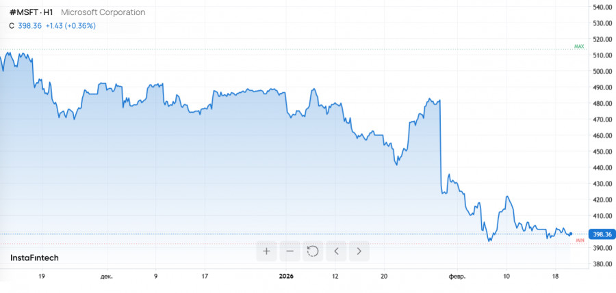 ����������� ������ �� ���������