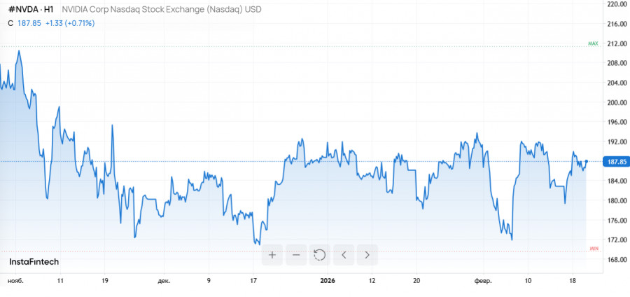 ����������� ������ �� ���������