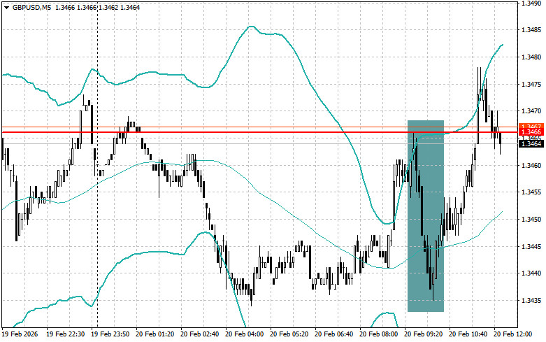 ����������� ������ �� ���������