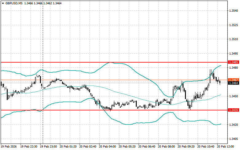 ����������� ������ �� ���������