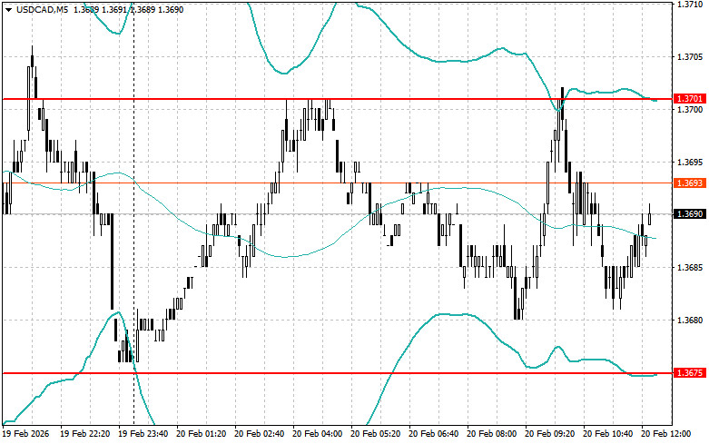 ����������� ������ �� ���������