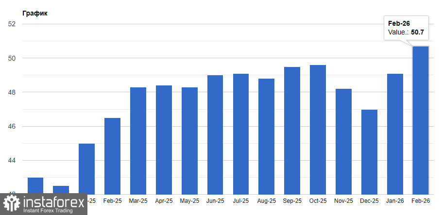 Производственный сектор Германии вырос впервые с 2022 года
