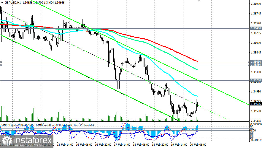 GBP/USD: фундаментальный раскол и технический отскок