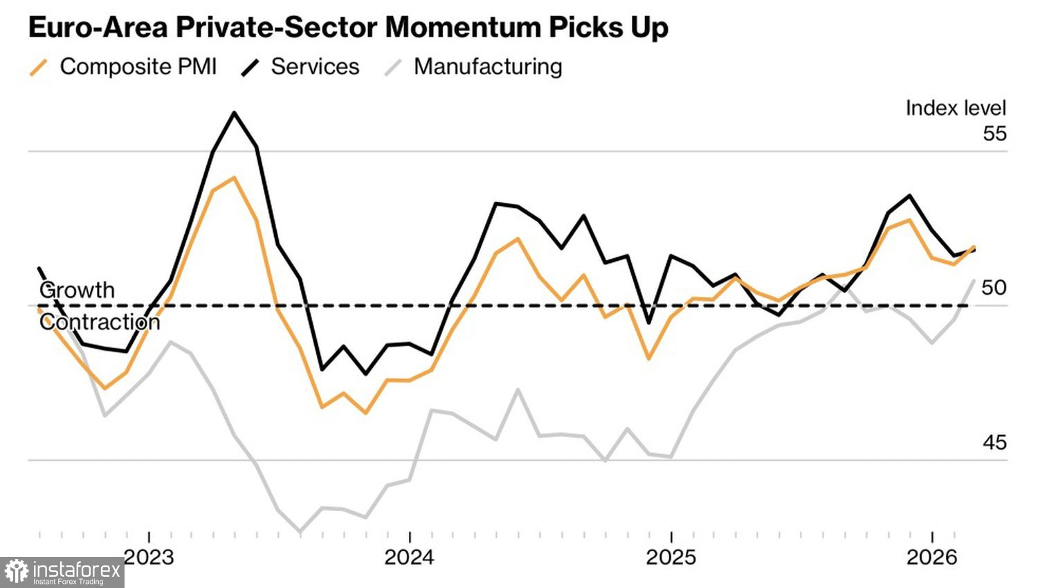 Евро опустил руки