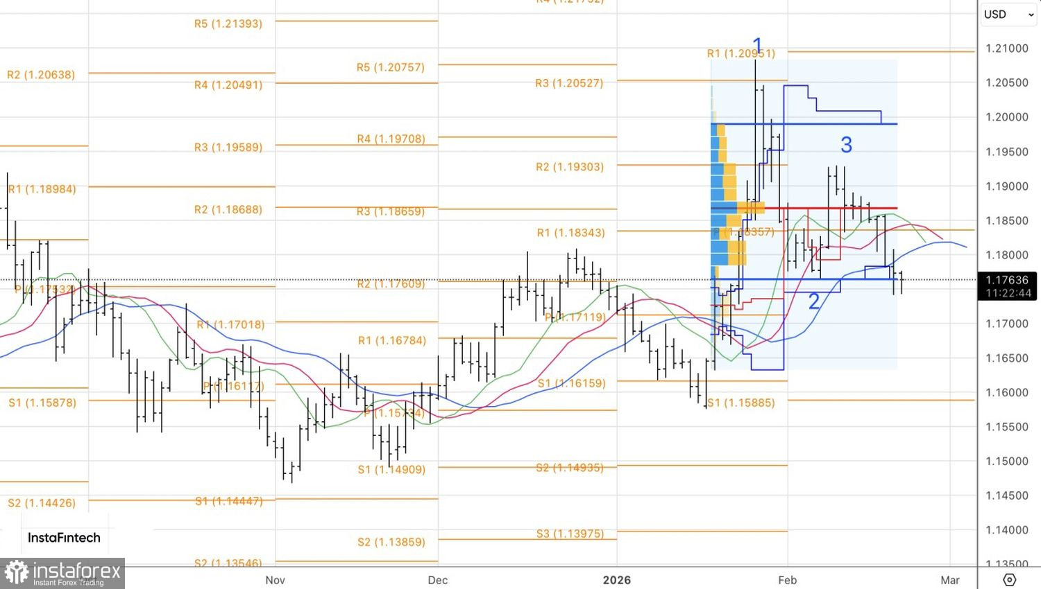 Евро опустил руки