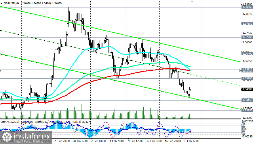 GBP/USD: сценарии динамики на 20.02.2026