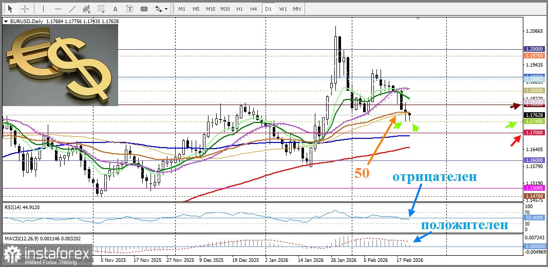 EUR/USD. Анализ цен. Прогноз. Медведи сохраняют контроль