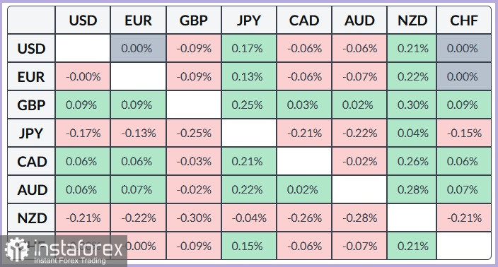EUR/USD. Анализ цен. Прогноз. Медведи сохраняют контроль