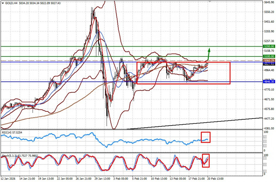 ����������� ������ �� ���������