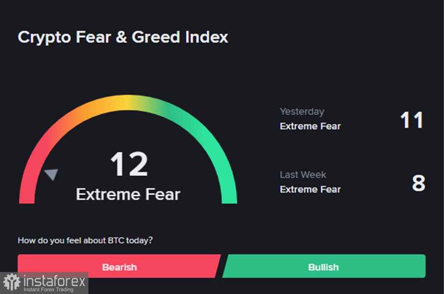 Крипторынок: &laquo;криптозима&raquo; или перед разворотом?