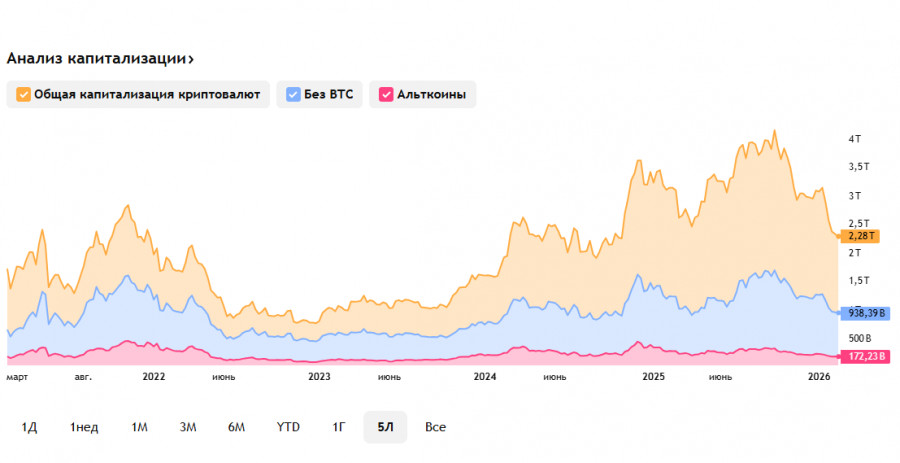 ����������� ������ �� ���������