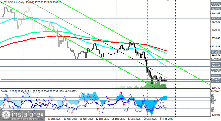 Крипторынок: &laquo;криптозима&raquo; или перед разворотом?