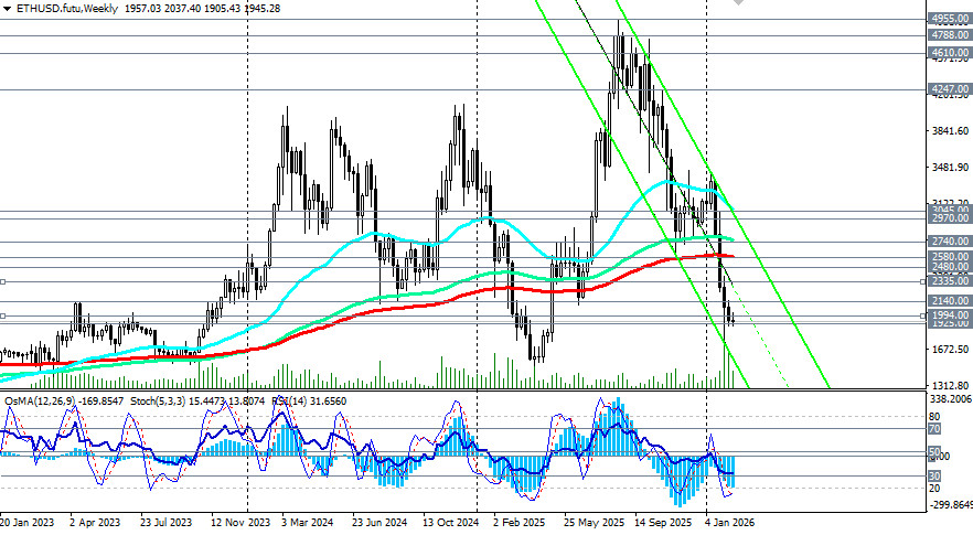 ����������� ������ �� ���������