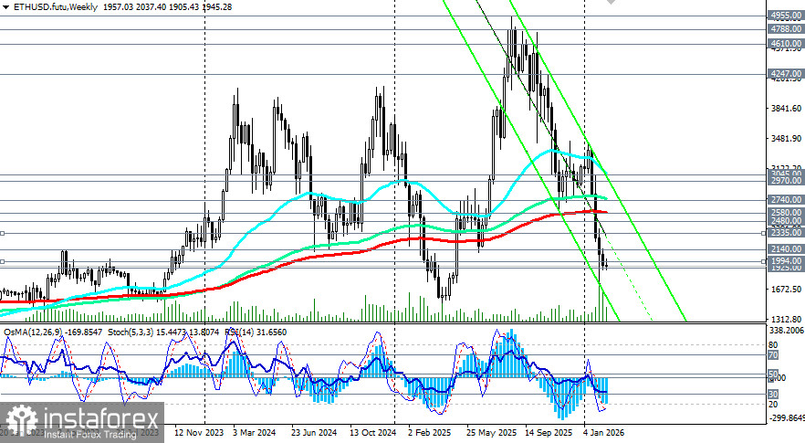 Крипторынок: &laquo;криптозима&raquo; или перед разворотом?