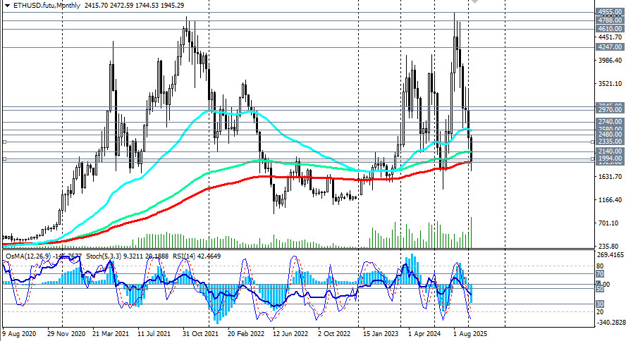 ����������� ������ �� ���������