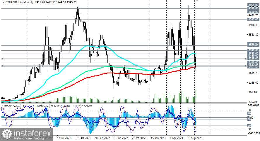Крипторынок: &laquo;криптозима&raquo; или перед разворотом?