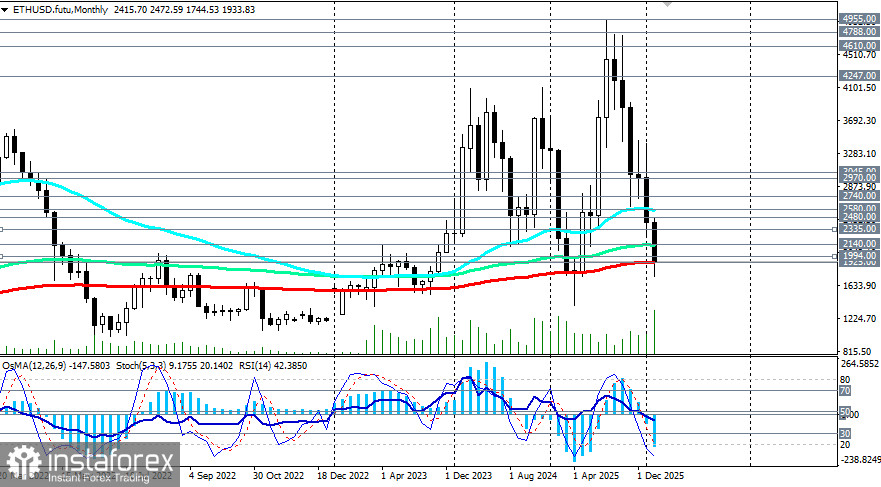 ETH/USD: сценарии динамики на 20.02.2026