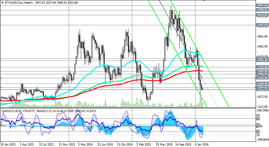 ����������� ������ �� ���������