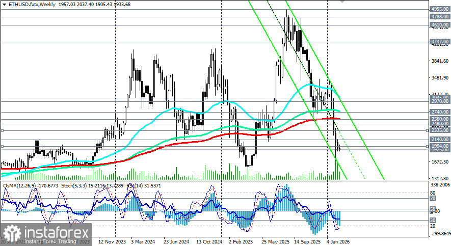 ETH/USD: сценарии динамики на 20.02.2026