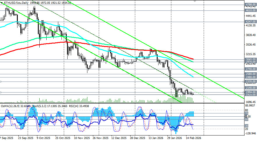 ����������� ������ �� ���������