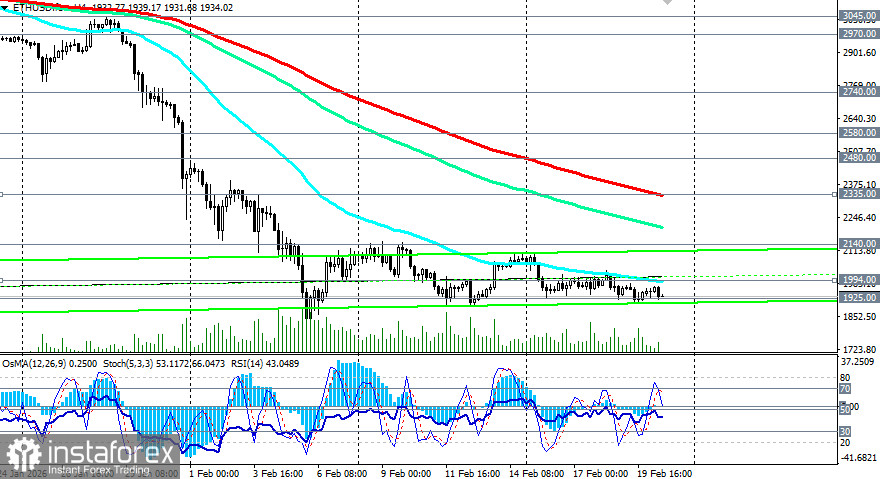 ETH/USD: сценарии динамики на 20.02.2026