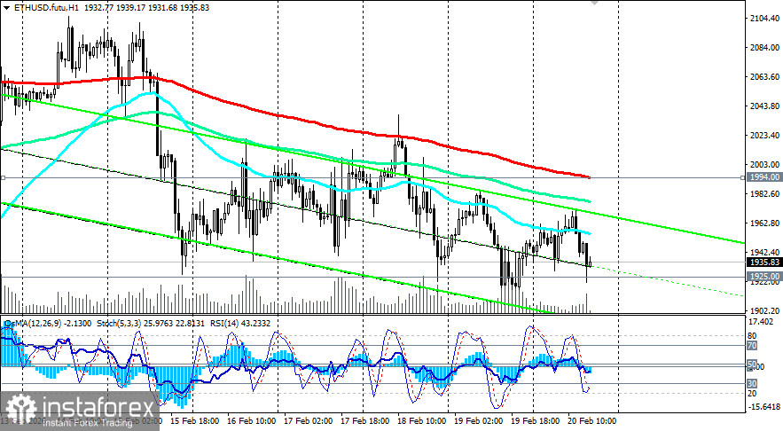 ETH/USD: сценарии динамики на 20.02.2026